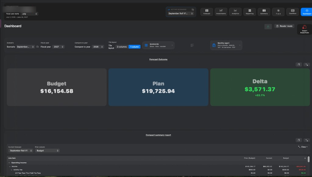 Dashboard Forecast Outcome scorecard